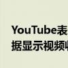 YouTube表示它为超过70万人提供了工作数据显示视频收入非常低