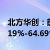 北方华创：前三季度净利润预计同比增长43.19%-64.69%