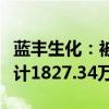 蓝丰生化：被判决赔偿原告投资者经济损失共计1827.34万元