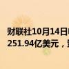 财联社10月14日电，俄罗斯8月份出口345.24亿美元，进口251.94亿美元，贸易顺差93.3亿美元。