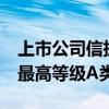 上市公司信披评价结果出炉 16家上市券商获最高等级A类评价