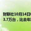 财联社10月14日电，据海关总署，中国1-9月手机出口57973.7万台，比去年同期增长3.5%。