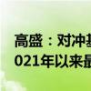 高盛：对冲基金单周买入美国股票的力度创2021年以来最大