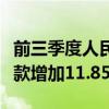 前三季度人民币存款增加16.62万亿元 住户存款增加11.85万亿元