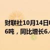 财联社10月14日电，据海关总署，中国1-9月稀土出口42936吨，同比增长6.4%。