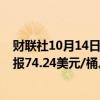 财联社10月14日电，WTI原油期货周一开盘下跌0.8%，现报74.24美元/桶。