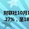 财联社10月14日电，波罗的海干散货指数涨0.27%，至1814点。