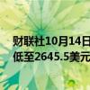 财联社10月14日电，现货黄金日内跌幅扩大至10美元，最低至2645.5美元/盎司。