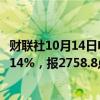 财联社10月14日电，集运指数欧线期货主力合约涨幅扩大至14%，报2758.8点。