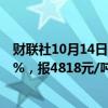 财联社10月14日电，氧化铝期货主力合约触及涨停，涨幅7%，报4818元/吨。