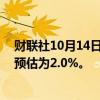 财联社10月14日电，新加坡第三季度GDP环比增长2.1%，预估为2.0%。