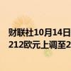 财联社10月14日电，投行TD Cowen将Adidas目标价格从212欧元上调至267欧元。