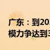 广东：到2026年全省商业航天及关联产业规模力争达到3000亿元