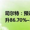 司尔特：预计2024年前三季度净利润同比上升86.70%–111.05%