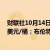 财联社10月14日电，WTI原油日内跌幅达2%，现报73.35美元/桶；布伦特原油现跌1.8%。