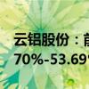 云铝股份：前三季度净利润预计同比增长51.70%-53.69%