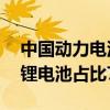 中国动力电池装车量9月达54.5GWh磷酸铁锂电池占比75.8%