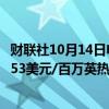 财联社10月14日电，美国天然气期货日内下跌3%，现报2.553美元/百万英热。