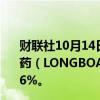 财联社10月14日电，伦德贝克宣布以26亿美元收购长板制药（LONGBOARD）公司后，长板制药股价在盘前上涨47.6%。