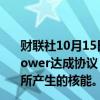 财联社10月15日电，谷歌母公司Alphabet宣布与Kairos Power达成协议，将购买由该公司开发的小型模块化反应堆所产生的核能。