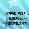 财联社10月15日电，韩国9月出口物价指数年率为增长1.2%，前值增长5.7%。韩国9月进口物价指数年率为下降3.3%，前值增长1.8%。