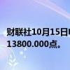 财联社10月15日电，富时A50期指连续夜盘收跌0.27%，报13800.000点。