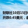 财联社10月15日电，国际油价开盘延续凌晨跌势，WTI原油开跌0.45美元，最新报70.93美元/桶。