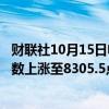 财联社10月15日电，澳大利亚S&amp;P/ASX 200指数上涨至8305.5点，创下历史新高， 涨幅0.6%。