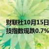 财联社10月15日电，香港恒生指数跌幅扩大至1%，恒生科技指数现跌0.7%。