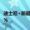 迪士尼+新超级英雄节目在烂番茄上飙升至87%