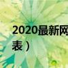 2020最新网游公测排行榜（最新网游公测列表）