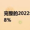 完整的2022年Facebook营销专家套装优惠98%