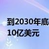 到2030年底 硫酸软骨素市场价值预计将接近10亿美元