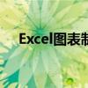 Excel图表制作完全指南：从入门到精通