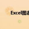 Excel图表从入门到精通：图解教程