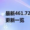 最新461.72驱动版本发布：性能提升与功能更新一览