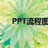 PPT流程图制作全攻略：从入门到精通