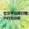 社交平台排行榜大揭秘：最受欢迎的社交平台TOP榜单及用户行为分析