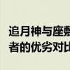 追月神与座敷童子：谁更胜一筹？全面解析两者的优劣对比