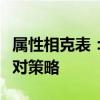 属性相克表：解析不同属性间的相克关系与应对策略