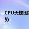 CPU天梯图2017：揭示处理器性能排名与趋势