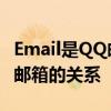 Email是QQ邮箱吗？全面解析电子邮件与QQ邮箱的关系