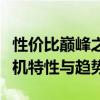 性价比巅峰之选：解析当下市场最具性价比手机特性与趋势