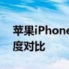 苹果iPhone 8与iPhone 8 Plus技术参数深度对比