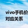 vivo手机价格大全：了解不同型号与价格的对应关系