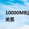 10000MB流量等于多少GB？详解数据换算关系