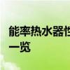 能率热水器性能评测：质量、效率与用户体验一览