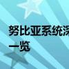 努比亚系统深度评测：性能、特点与使用体验一览