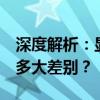 深度解析：显示器2K与4K画质差异，究竟有多大差别？