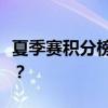 夏季赛积分榜：激烈角逐，谁将登顶荣耀之巅？